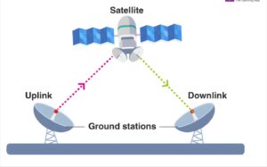 Satellite Internet for Rural Areas in 2025|thetecmagazine