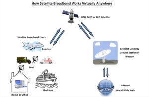 Satellite Internet for Rural Areas in 2025|thetecmagazine