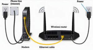 Best Home Networking Setup for Fast Internet (2025 Guide)