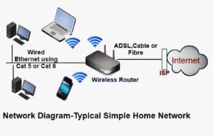 Best Home Networking Setup for Fast Internet (2025 Guide)