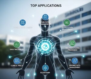 10 Top Applications of Blockchain Technology in Healthcare