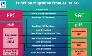 How to Activate 5G on a 4G Device: What You Need to Know